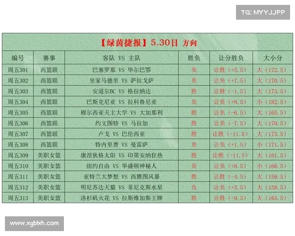 4.5足球比赛预测分析 4.5足球比赛预测分析