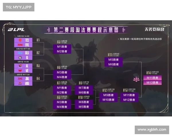 LPL小组赛收官,TES先锋赛回归全胜晋级,iG六连胜判若两队! LPL小组赛收官,TES先锋赛回归全胜晋级,iG六连胜判若两队!