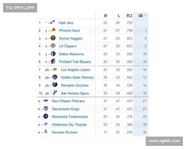 NBA西部季后赛对阵表预测!詹姆斯的第五冠? NBA西部季后赛对阵表预测!詹姆斯的第五冠?